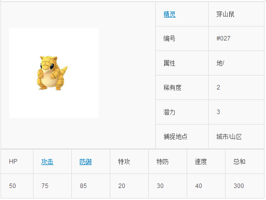 Pokemon go穿山鼠怎么样 口袋妖怪Go穿山鼠技能属性图鉴介绍