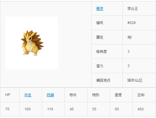 Pokemon go穿山王怎么样 口袋妖怪Go穿山王技能属性图鉴介绍