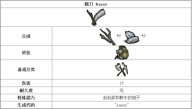 饥荒手机版剃刀怎么获取 饥荒手游剃刀合成攻略