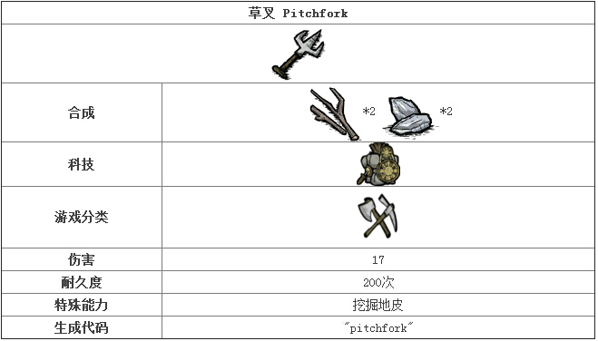 饥荒手机版草叉怎么获取 饥荒手游草叉合成攻略