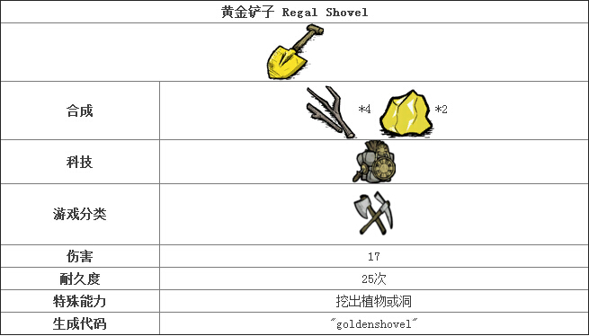 饥荒手机版黄金铲子怎么获取 饥荒手游黄金铲子合成攻略