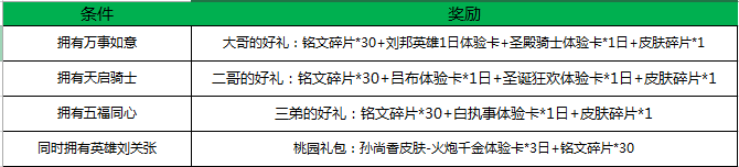 王者荣耀一骑当千活动大全 6月28日福利汇总[多图]图片4