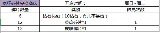 王者荣耀一骑当千活动大全 6月28日福利汇总[多图]图片6